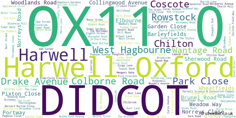 A word cloud for the OX11 0 postcode